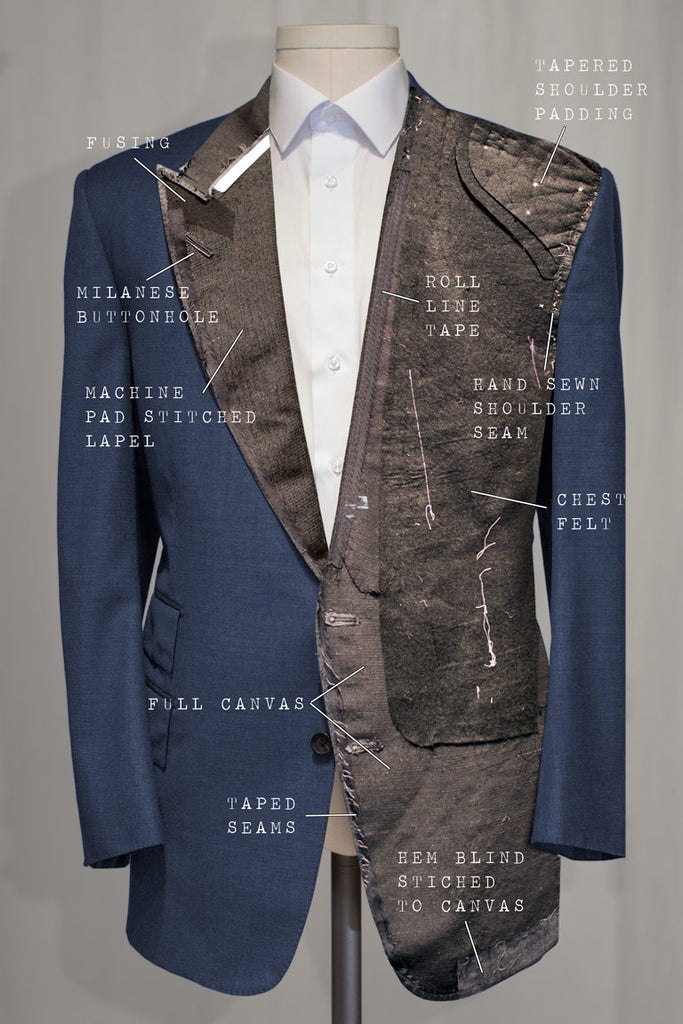 What's Inside a $4,000 suit